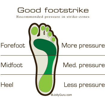 Proper foot strike